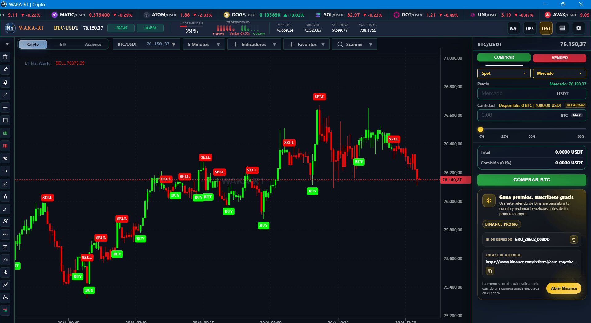 Captura de UT Bot Alerts usada como preview en la etiqueta de indicadores.